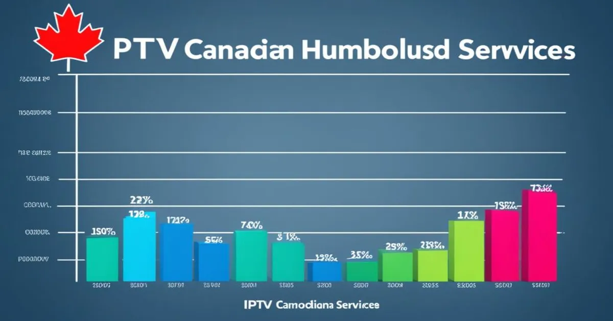 Image representing the topic 'IPTV Customer Reviews'